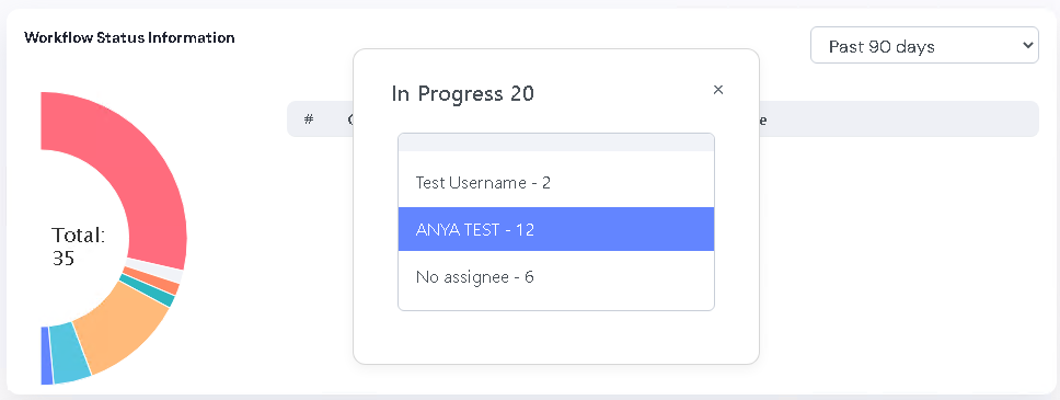 Workflow Status Information