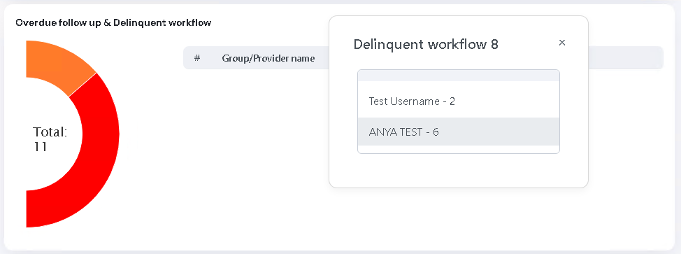 Overdue follow up & Delinquent workflow